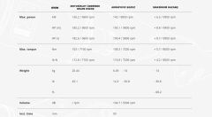 AKRAPOVIC S-S13R1-APLT SUZUKI GSX-1300R HAYABUSA (21-24) RACING LINE (TITANIUM) EGZOZ