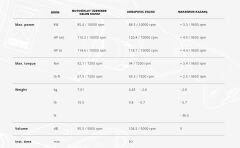 AKRAPOVIC S-Y9R12-APC YAMAHA MT-09 - FZ-09 (21-24) RACING LINE (CARBON) EGZOZ