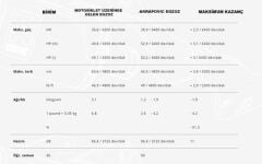 AKRAPOVIC E-H7R1 HONDA X-ADV 750 (17-24) (SS) HEADERS