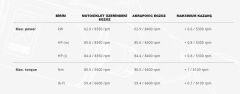 AKRAPOVIC S-B9SO3-HFBFCTBL BMW F800GS - F900GS ADVENTURE (24) SLIP-ON LINE (TITANIUM) EGZOZ