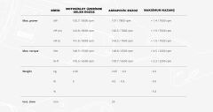 AKRAPOVIC S-B13SO4-HJGTBL BMW R 1300 GS (23-24) SLIP-ON LINE (TITANIUM) EGZOZ