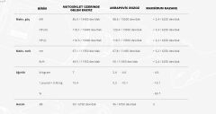 AKRAPOVIC L-K6SO8/1 KAWASAKI NINJA ZX-6R (09-20) (SS) BAĞLANTI BORUSU